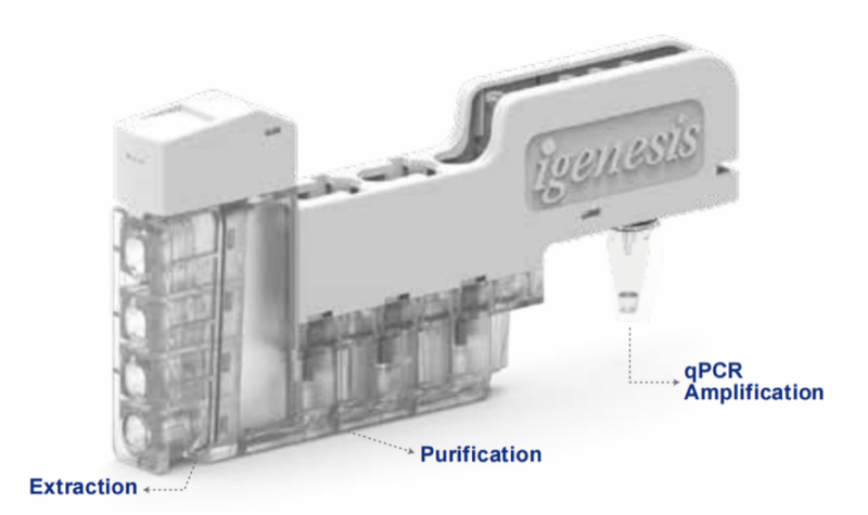 Dengue, Chikungunya, Zika virus cartridge